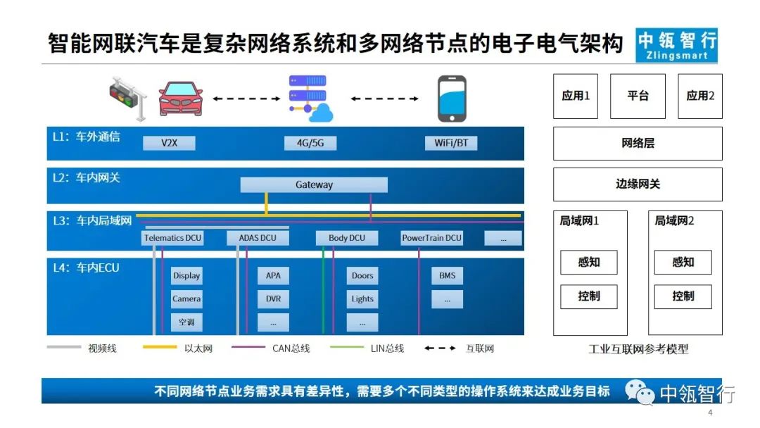 从域融合&Hypervisor出发思考——汽车操作系统的技术路线和发展策略04