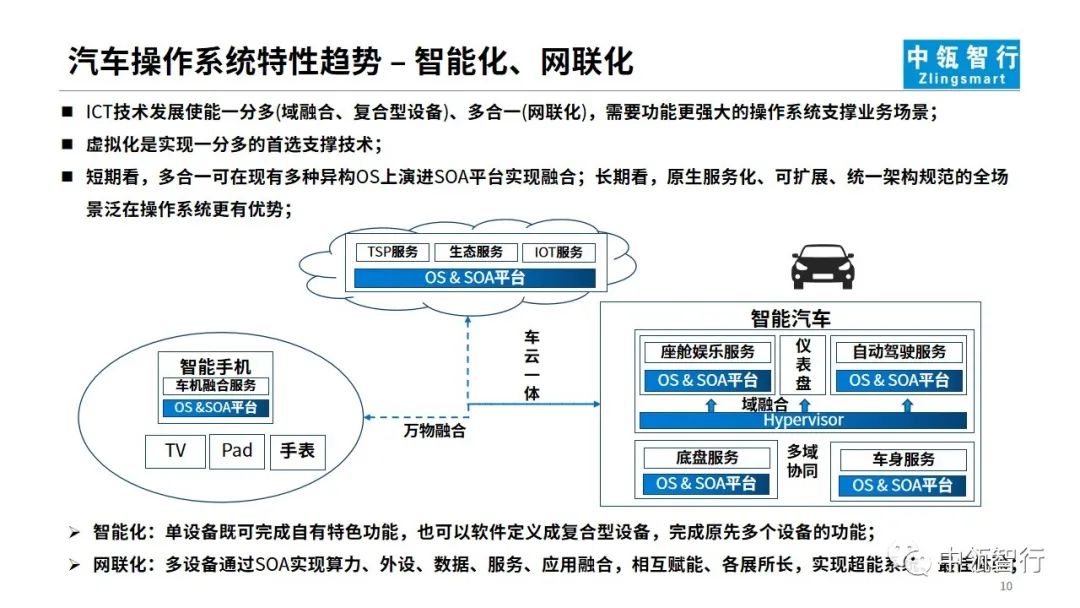从域融合&Hypervisor出发思考——汽车操作系统的技术路线和发展策略10