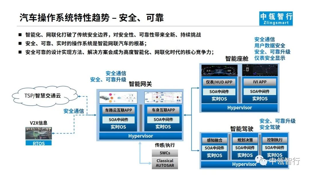 从域融合&Hypervisor出发思考——汽车操作系统的技术路线和发展策略11