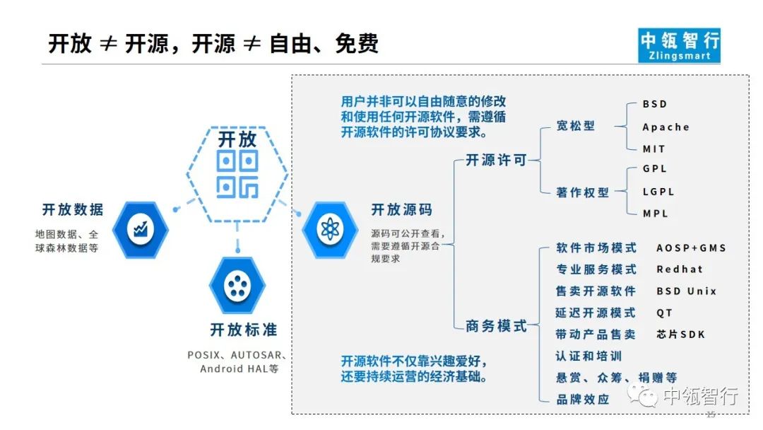 从域融合&Hypervisor出发思考——汽车操作系统的技术路线和发展策略15