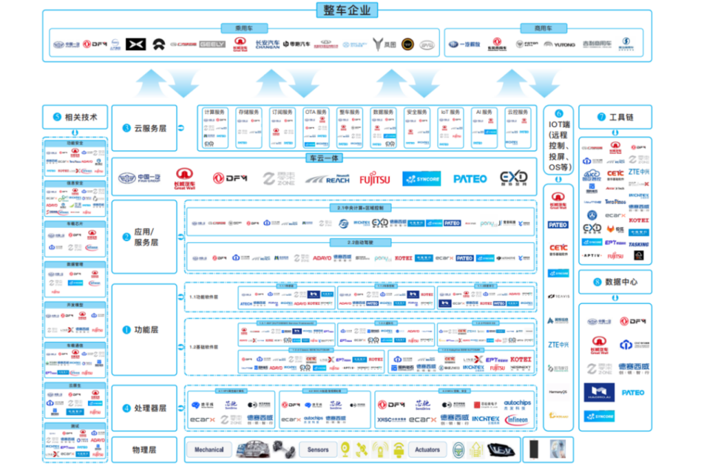 中瓴智行参编《中国汽车基础软件发展白皮书4.0》正式发布