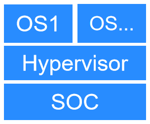 RAITE Hypervisor