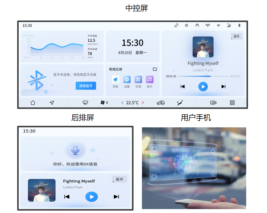 描述