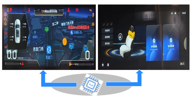 描述