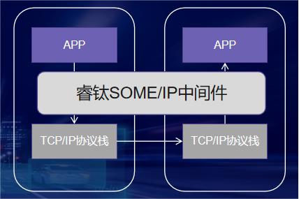 描述