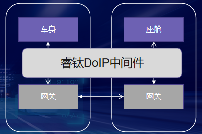 描述