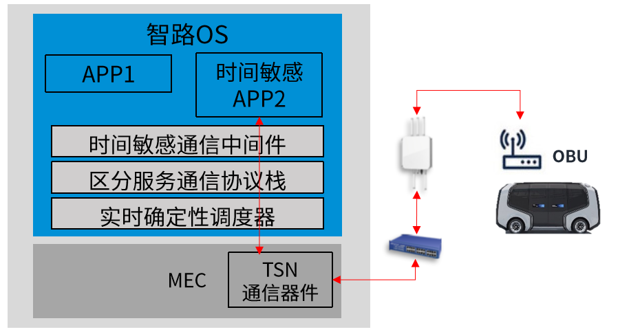 描述