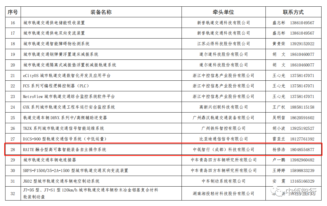 持续助力城市轨道交通自主化进程，中瓴智行睿钛（RAITE）操作系统再次入选“自主化装备推荐清单”3
