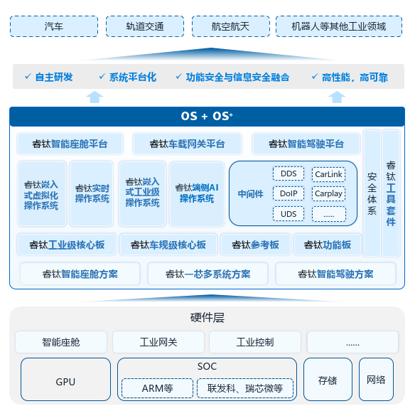 转｜展览动态｜10月21-24日｜中瓴智行邀您参观SAECCE 2025汽车创新技术展AITX！