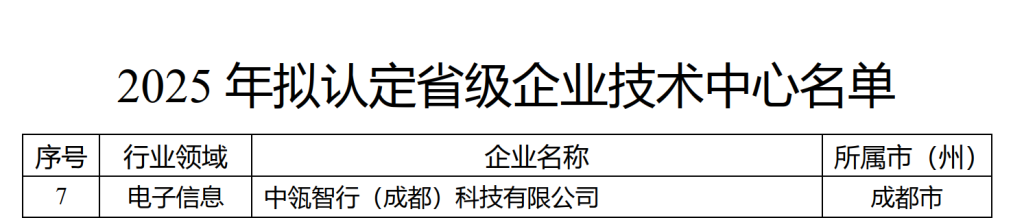 中瓴智行顺利通过“四川省企业技术中心”认定