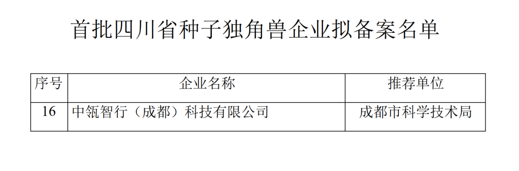 喜讯！中瓴智行入选首批四川省种子独角兽企业