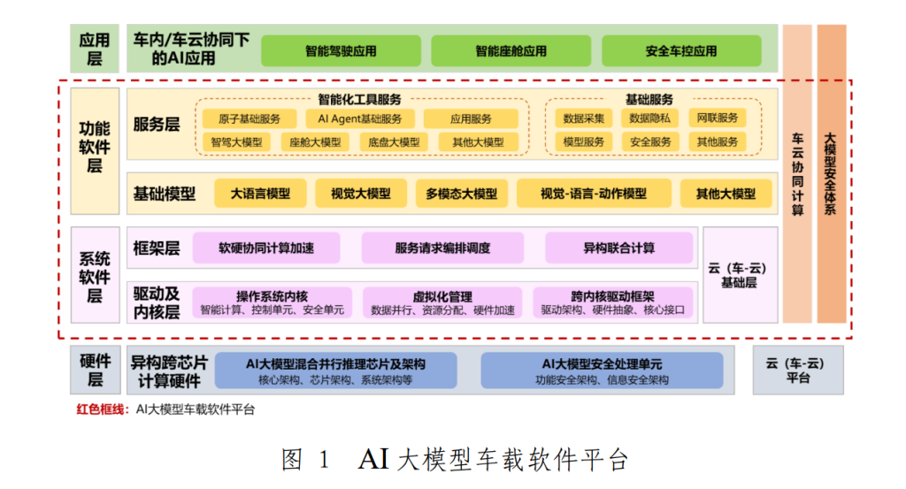 中瓴智行参编《AI大模型车载软件平台白皮书》发布